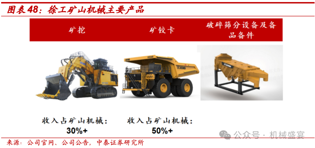 工程機械行業內外需共振,公司傳統與新興業務齊舞--徐工機械(000425.SZ)深度報告