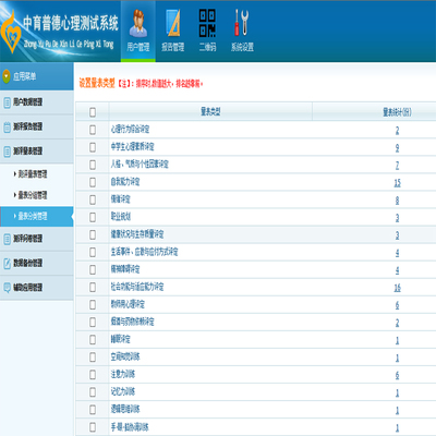 心理健康測評系統 全方位解決方案及其軟件開發——學校版、社區版與醫院版