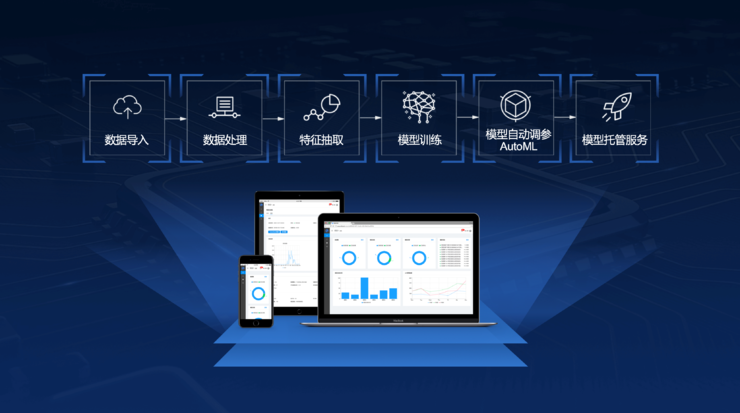 AIGC催生“黃金比例” 存儲廠商能否后發(fā)先至？