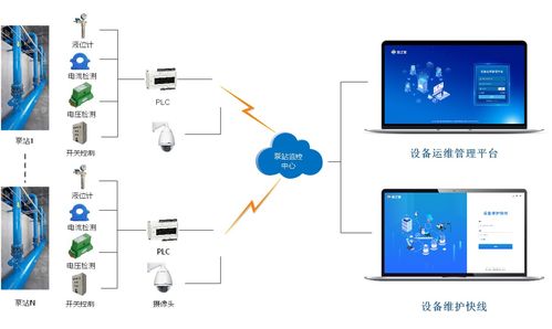 工廠給排水與循環水遠程監控管理系統方案 核心數據處理服務詳解