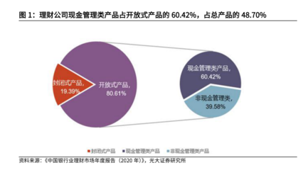 現(xiàn)金管理類理財崛起 規(guī)模或破7萬億背后的市場邏輯與投資管理挑戰(zhàn)