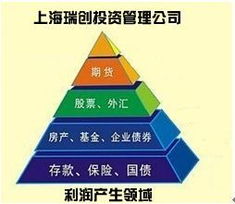 上海瑞創(chuàng)投資管理開啟網(wǎng)絡(luò)投資新模式 智能與透明并行的投資管理未來