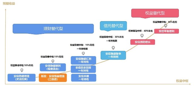 安信張翼飛 做高收益和做低波動都是增強，投資管理的平衡藝術(shù)