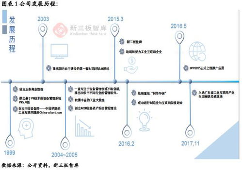 中設智控（832106） 乘政策東風，工業(yè)互聯(lián)網(wǎng)業(yè)務揚帆起航