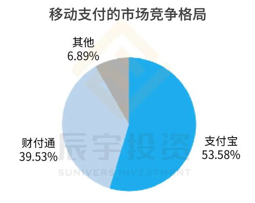 辰宇推薦 全球最大獨角獸螞蟻集團AH股重磅上市，工業(yè)互聯(lián)網(wǎng)服務蓄勢待發(fā)