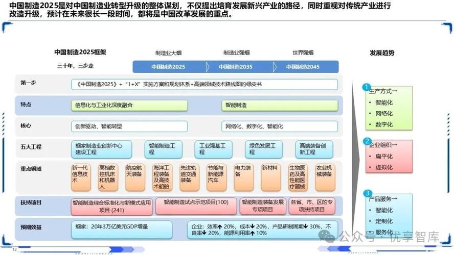 工業(yè)互聯(lián)網(wǎng)智能制造深層剖析:中國(guó)制造2025戰(zhàn)略框架,智能制造模式與