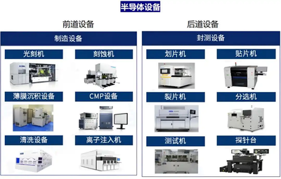 半導體設備國產替代 8大核心龍頭全景解析